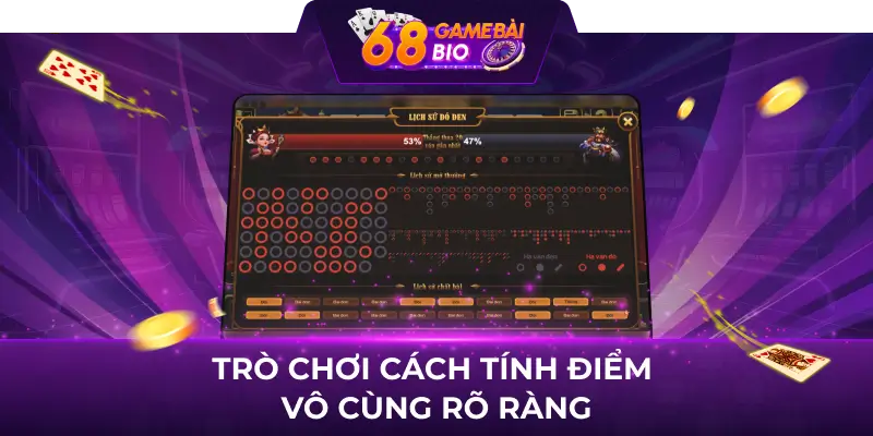 Trò chơi cách tính điểm vô cùng rõ ràng